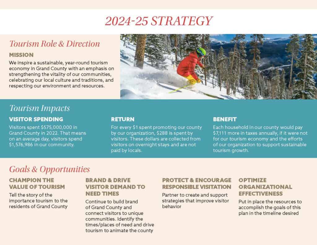 A strategy plan for 2024-25 outlining tourism's role and direction, impacts, goals, and opportunities in Grand County. It covers mission, financial returns, and benefits for residents and the organization.